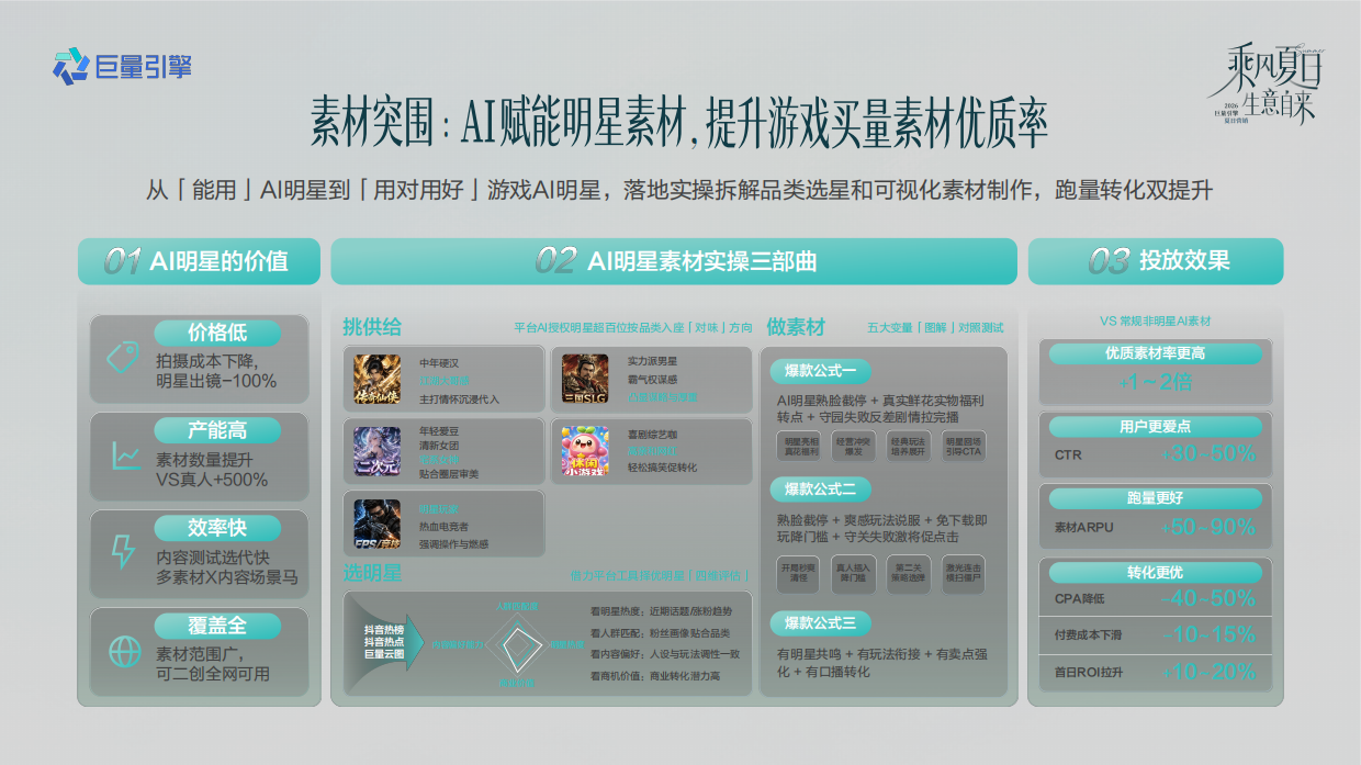 抖音2026游戏行业夏日冲量全景攻略.pdf_第7页