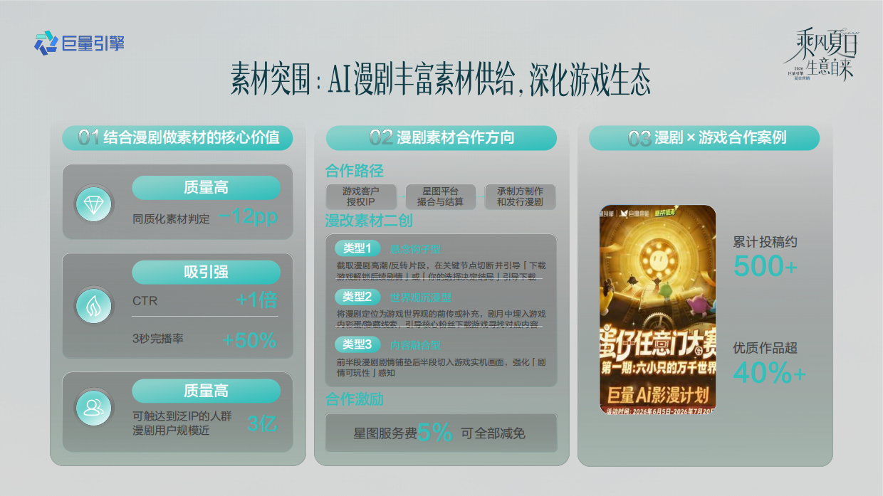抖音2026游戏行业夏日冲量全景攻略.pdf_第8页