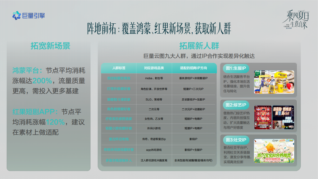 抖音2026游戏行业夏日冲量全景攻略.pdf_第9页