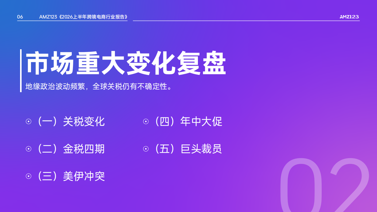 2026上半年跨境电商行业报告-AMZ123.pdf_第10页