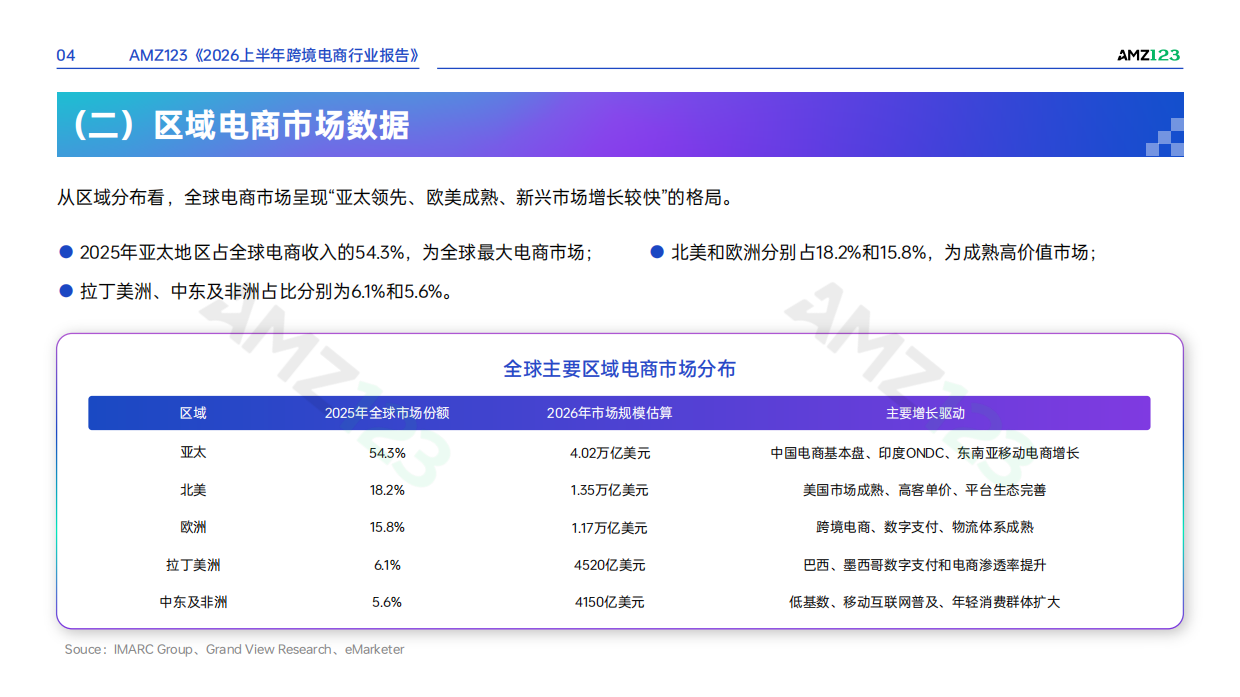 2026上半年跨境电商行业报告-AMZ123.pdf_第8页