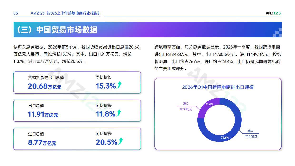 2026上半年跨境电商行业报告-AMZ123.pdf_第9页