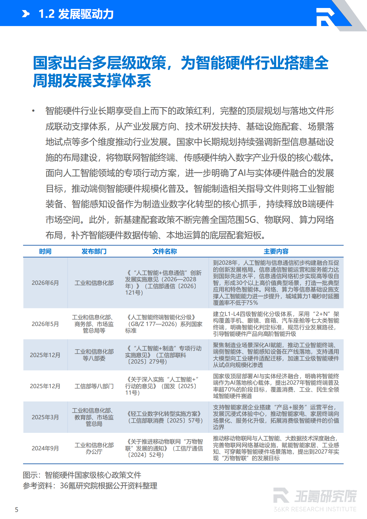 2026年中国智能硬件行业发展研究报告-36氪研究院.pdf_第6页
