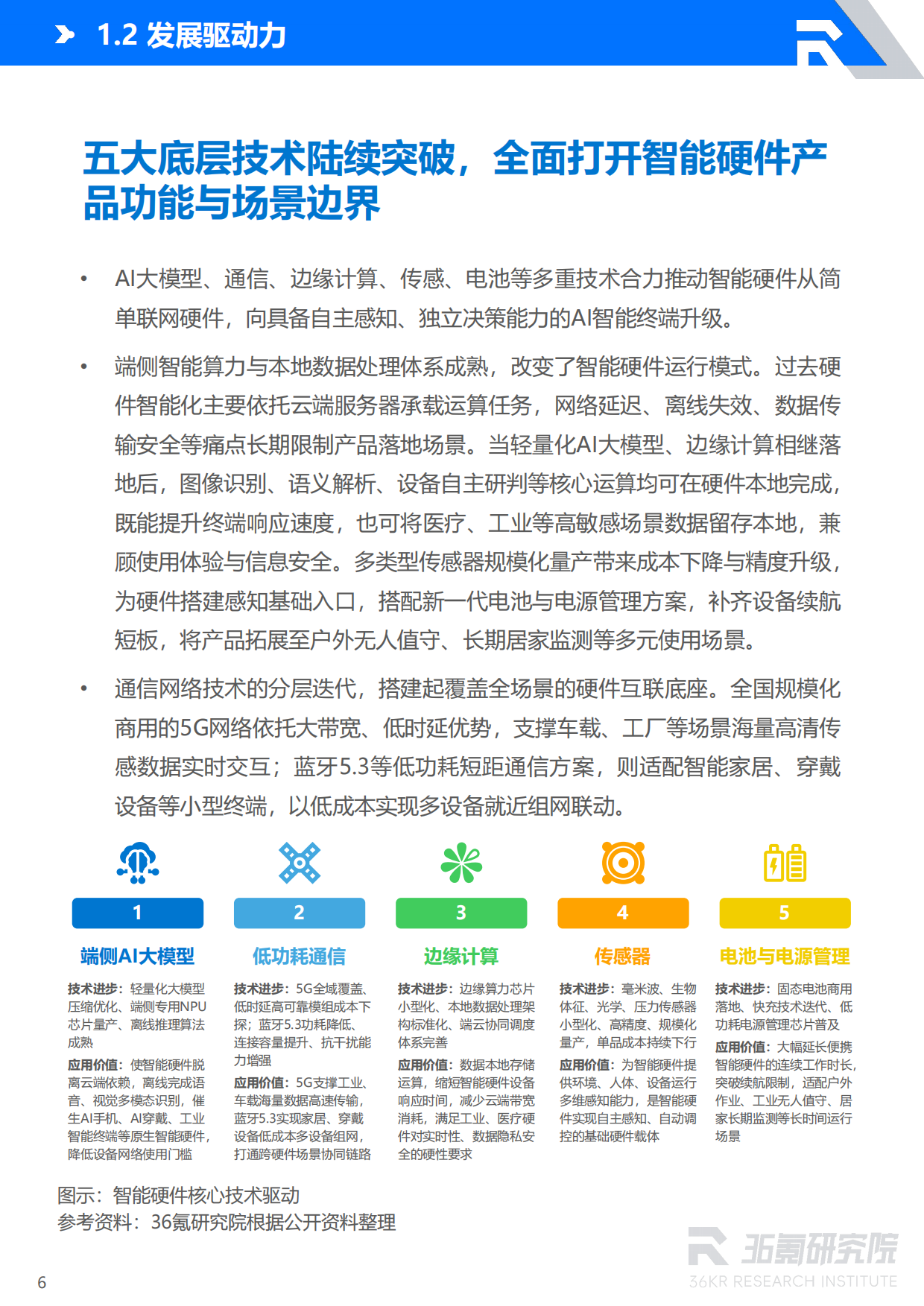 2026年中国智能硬件行业发展研究报告-36氪研究院.pdf_第7页