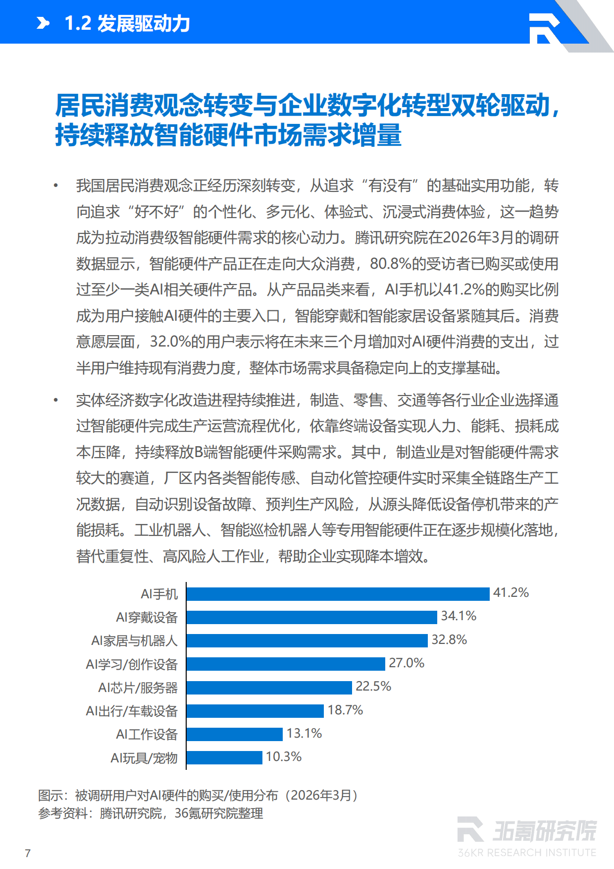 2026年中国智能硬件行业发展研究报告-36氪研究院.pdf_第8页