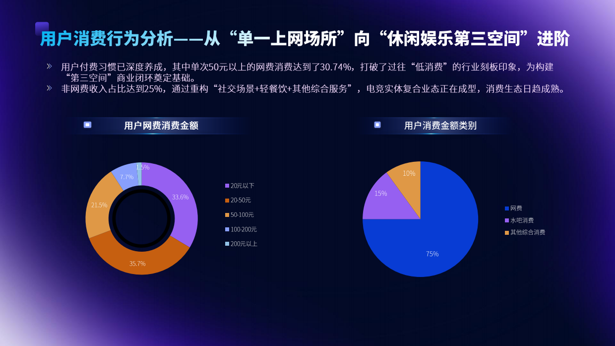 2025-2026 年中国电竞实体消费场景发展报告-顺网科技.pdf_第10页