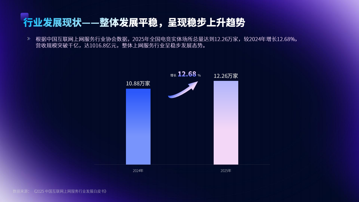 2025-2026 年中国电竞实体消费场景发展报告-顺网科技.pdf_第3页