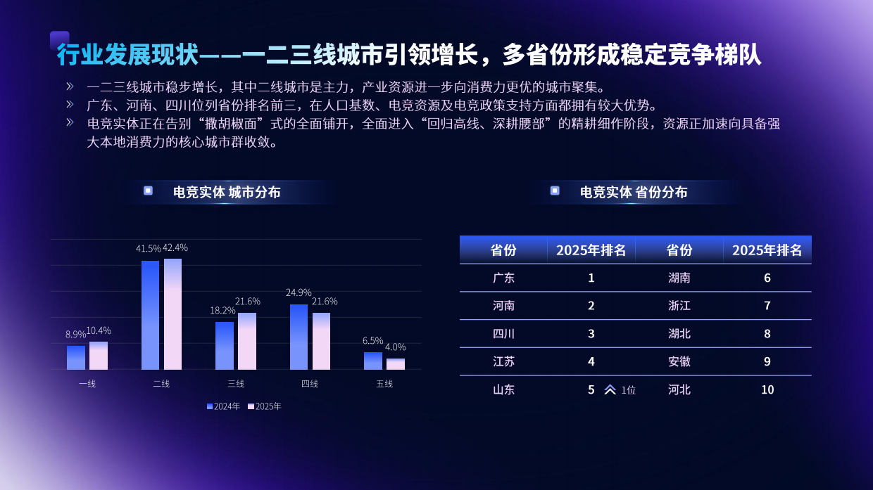2025-2026 年中国电竞实体消费场景发展报告-顺网科技.pdf_第4页