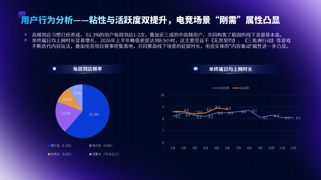 2025-2026 年中国电竞实体消费场景发展报告-顺网科技.pdf_第9页