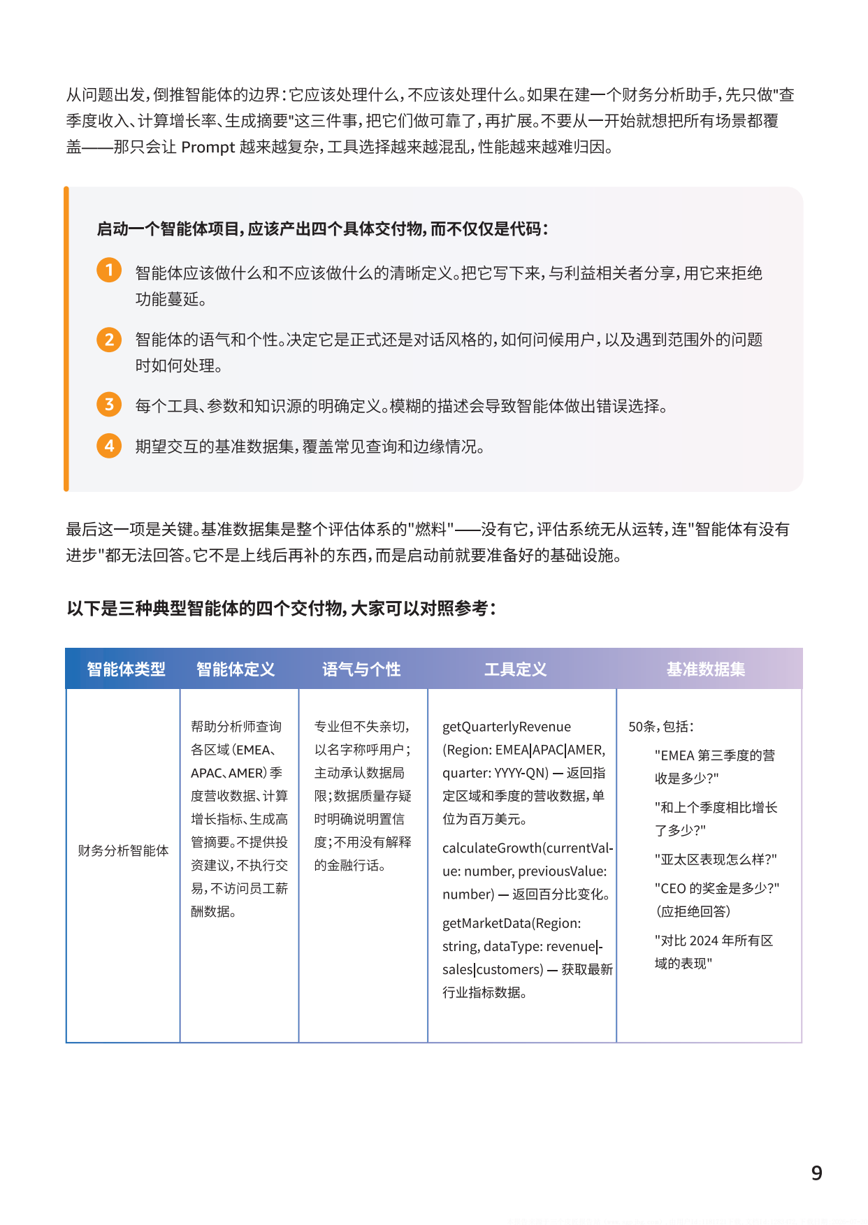 2026企业生产级智能体开发部署指南白皮书-亚马逊云科技.pdf_第10页