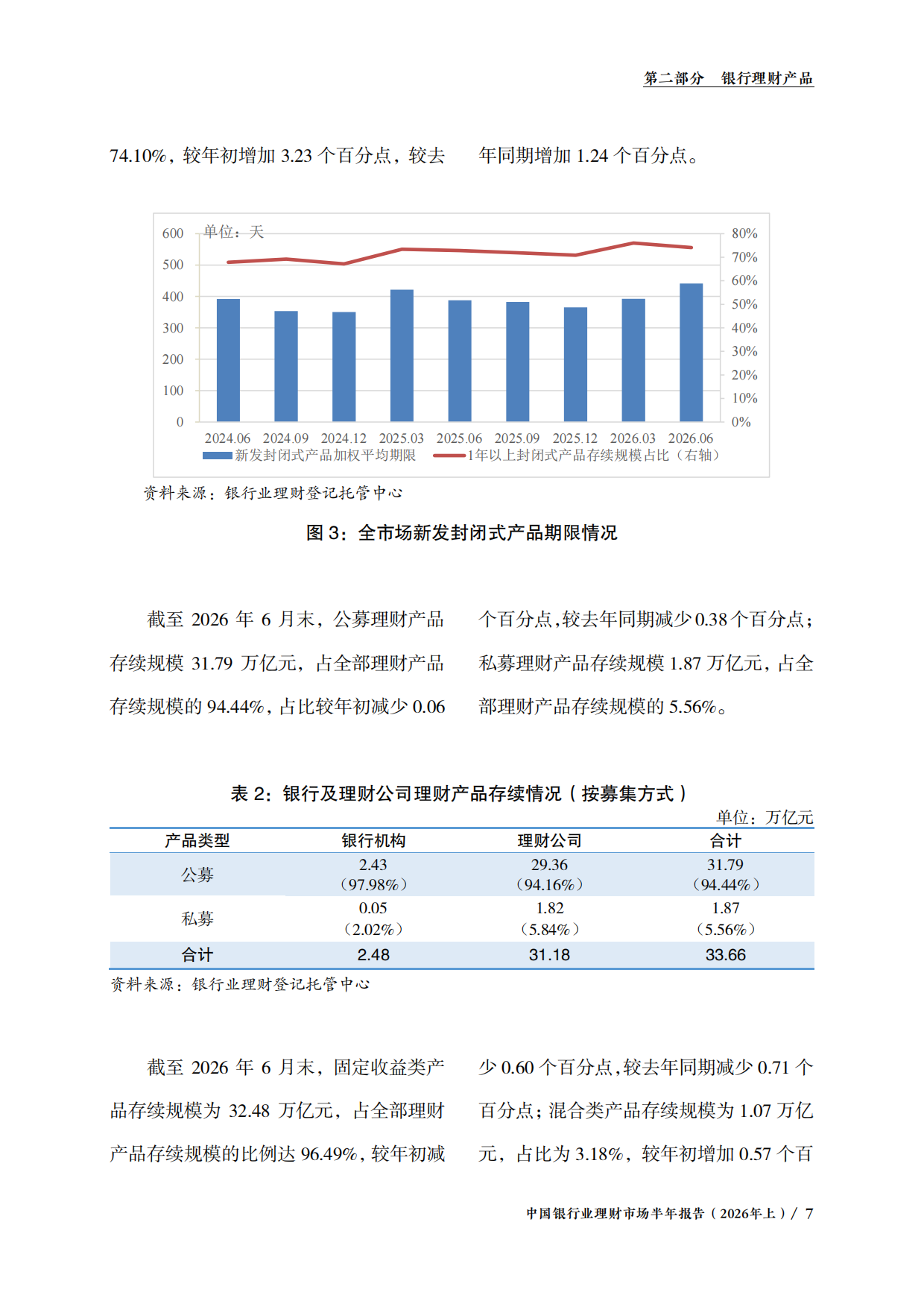 中国银行业理财市场半年报告（2026年上）-中国理财网.pdf_第10页