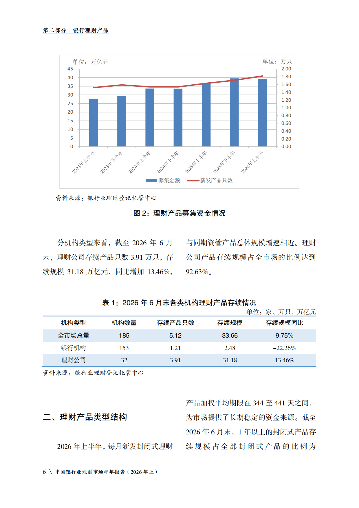 中国银行业理财市场半年报告（2026年上）-中国理财网.pdf_第9页