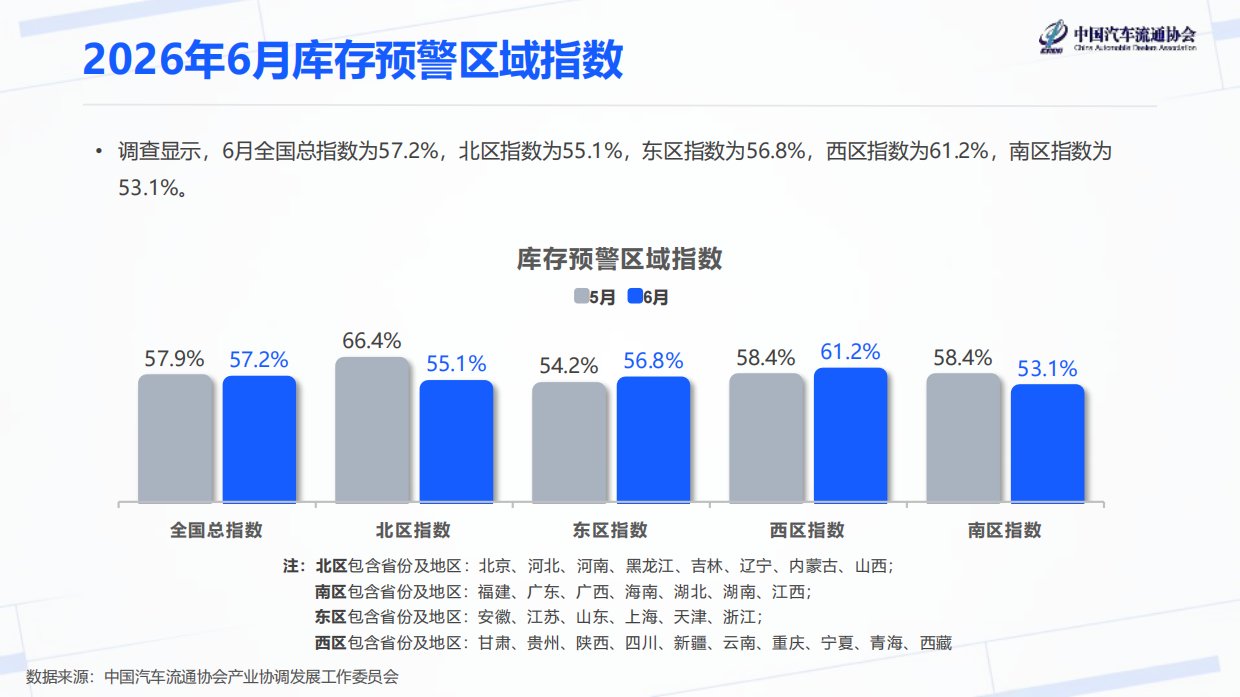 2026年6月汽车经销商库存预警指数-中国汽车流通协会.pdf_第5页
