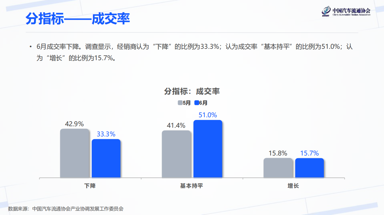 2026年6月汽车经销商库存预警指数-中国汽车流通协会.pdf_第7页