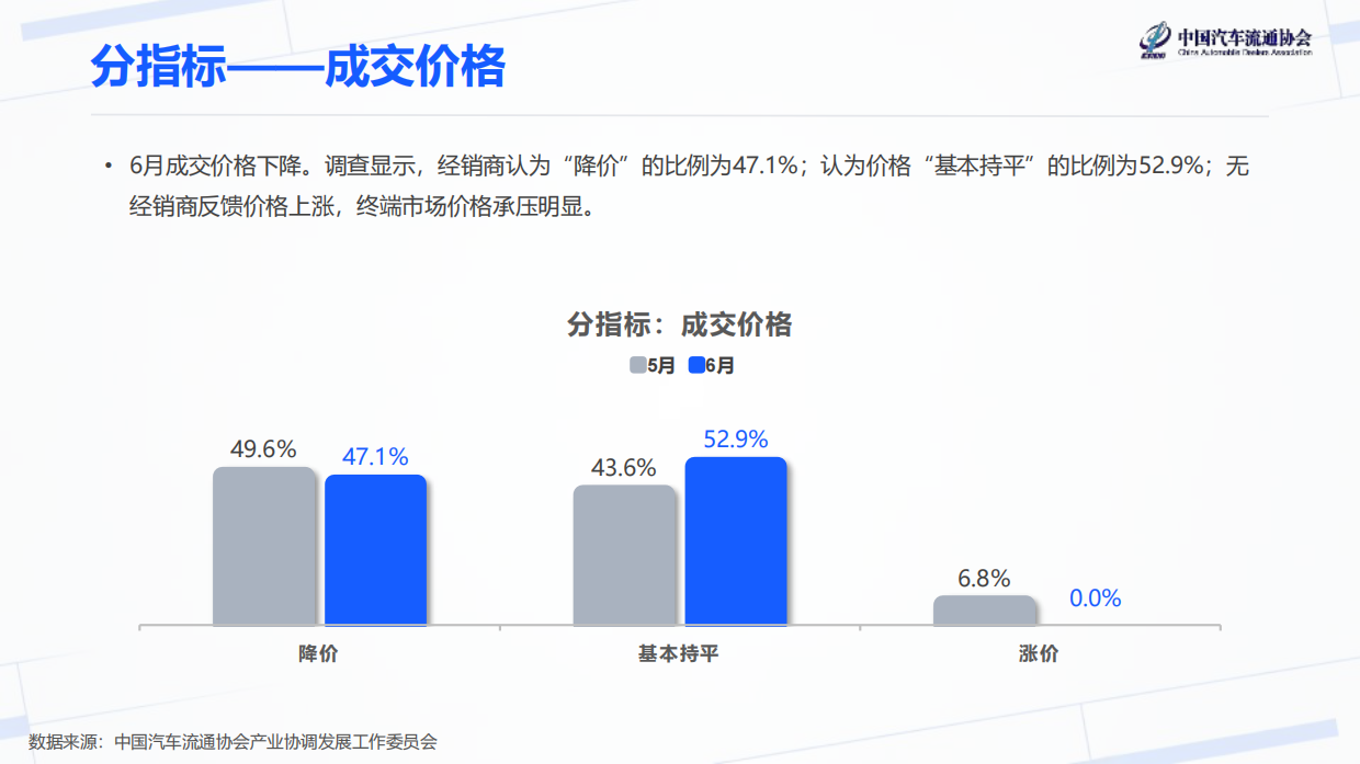 2026年6月汽车经销商库存预警指数-中国汽车流通协会.pdf_第8页