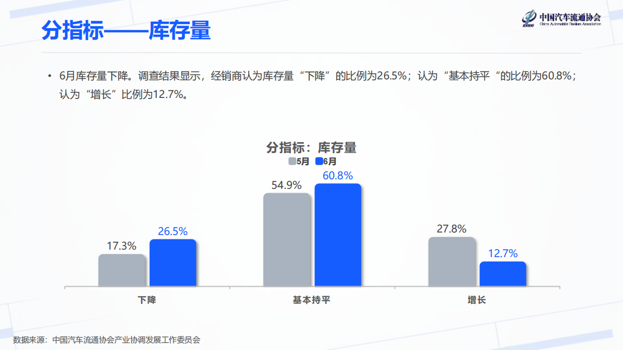 2026年6月汽车经销商库存预警指数-中国汽车流通协会.pdf_第9页