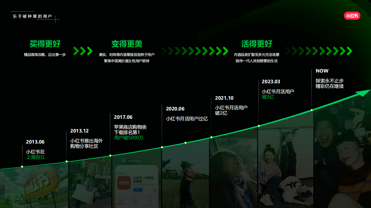 2024小红书商务服务法律服务行业通案.pdf_第3页