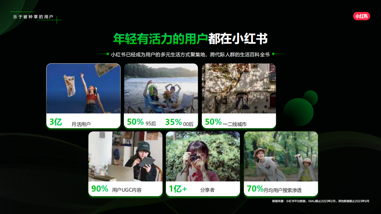 2024小红书商务服务法律服务行业通案.pdf_第4页
