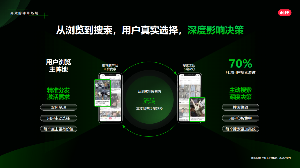 2024小红书商务服务法律服务行业通案.pdf_第5页