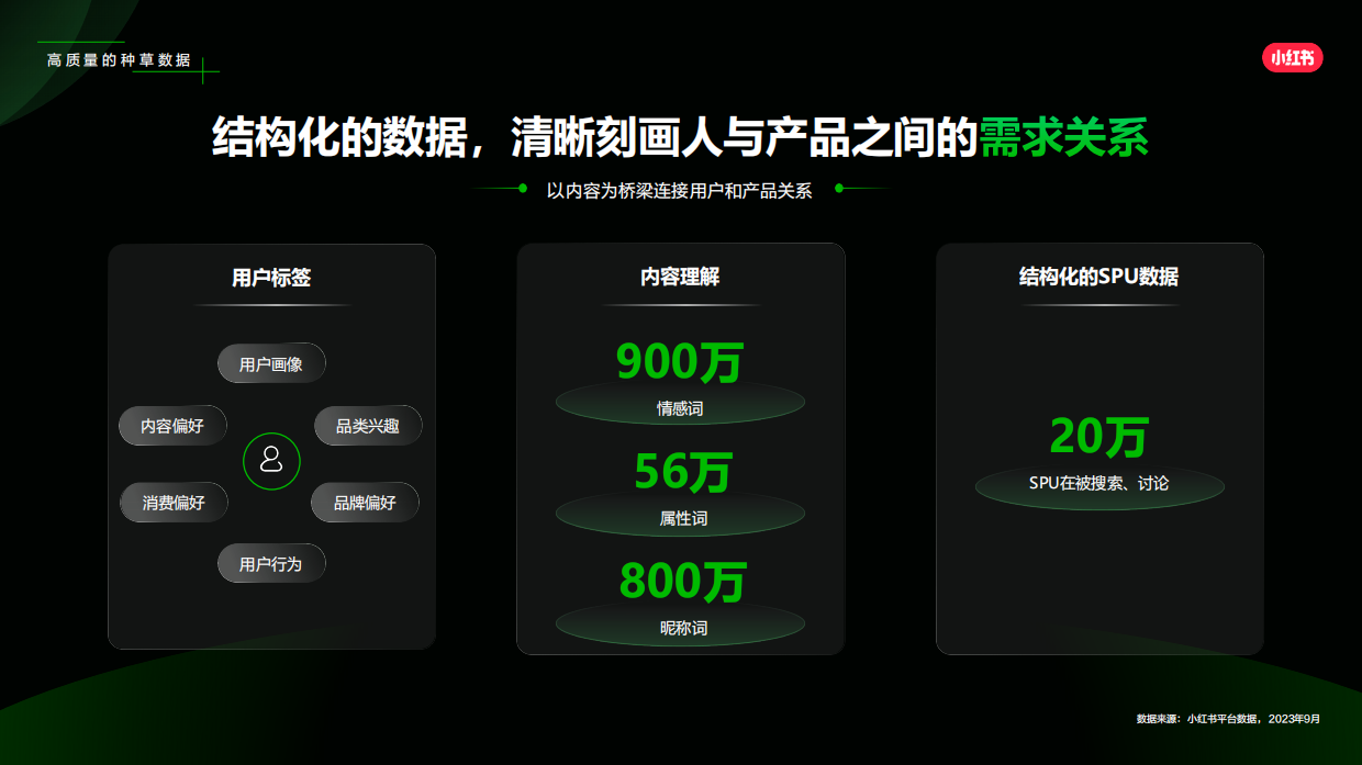 2024小红书商务服务法律服务行业通案.pdf_第6页