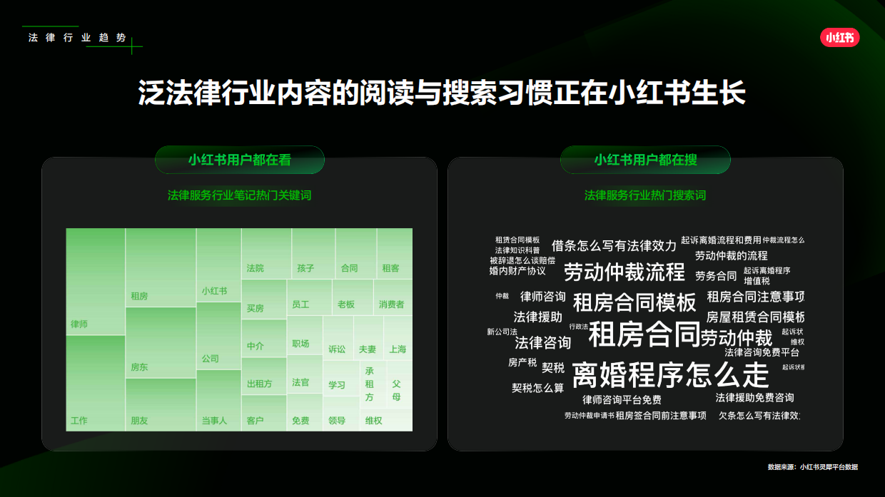 2024小红书商务服务法律服务行业通案.pdf_第8页
