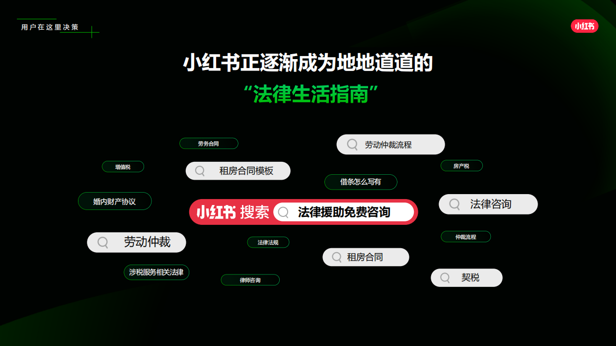 2024小红书商务服务法律服务行业通案.pdf_第9页