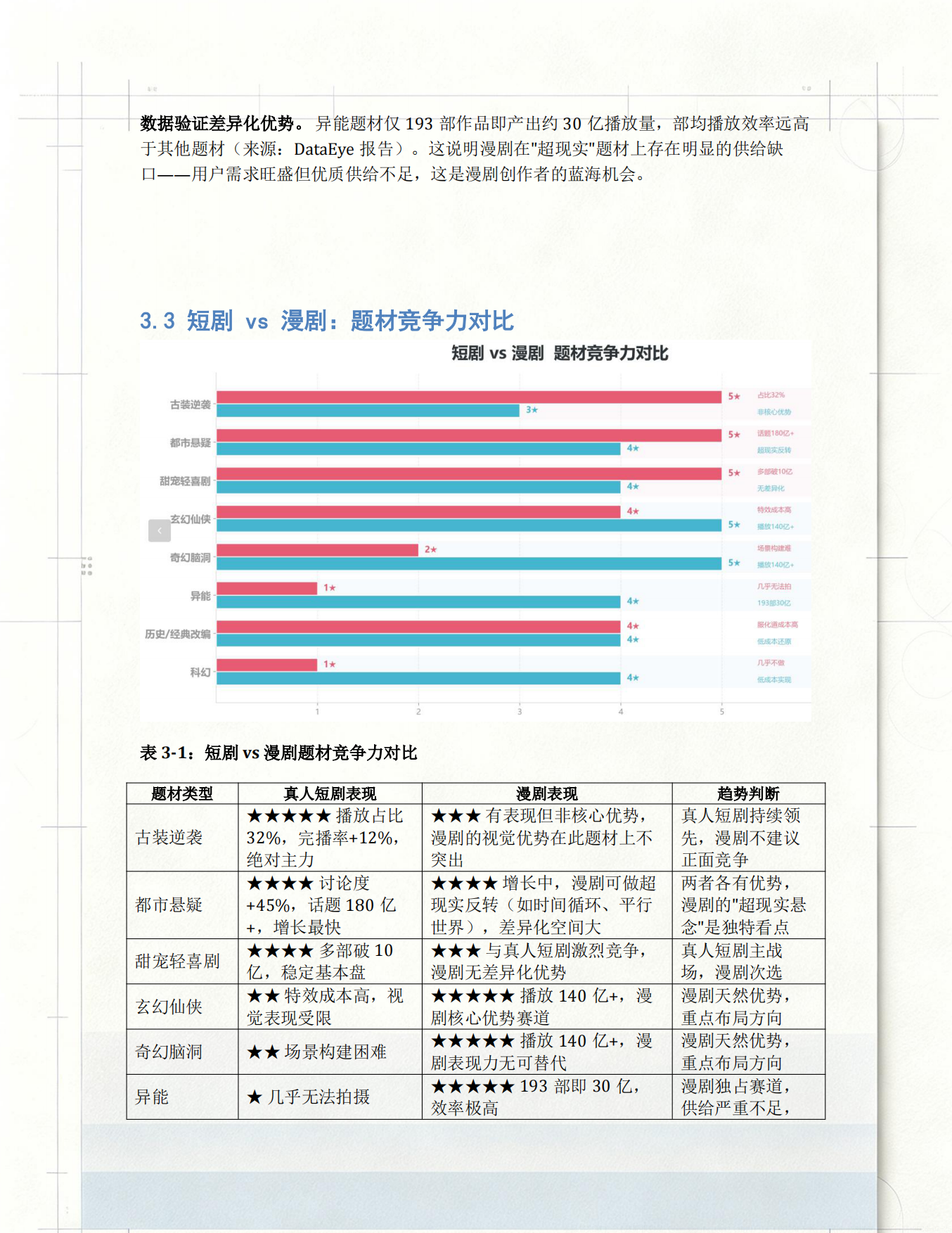 2026年1-7月短剧漫剧市场研究报告.pdf_第10页