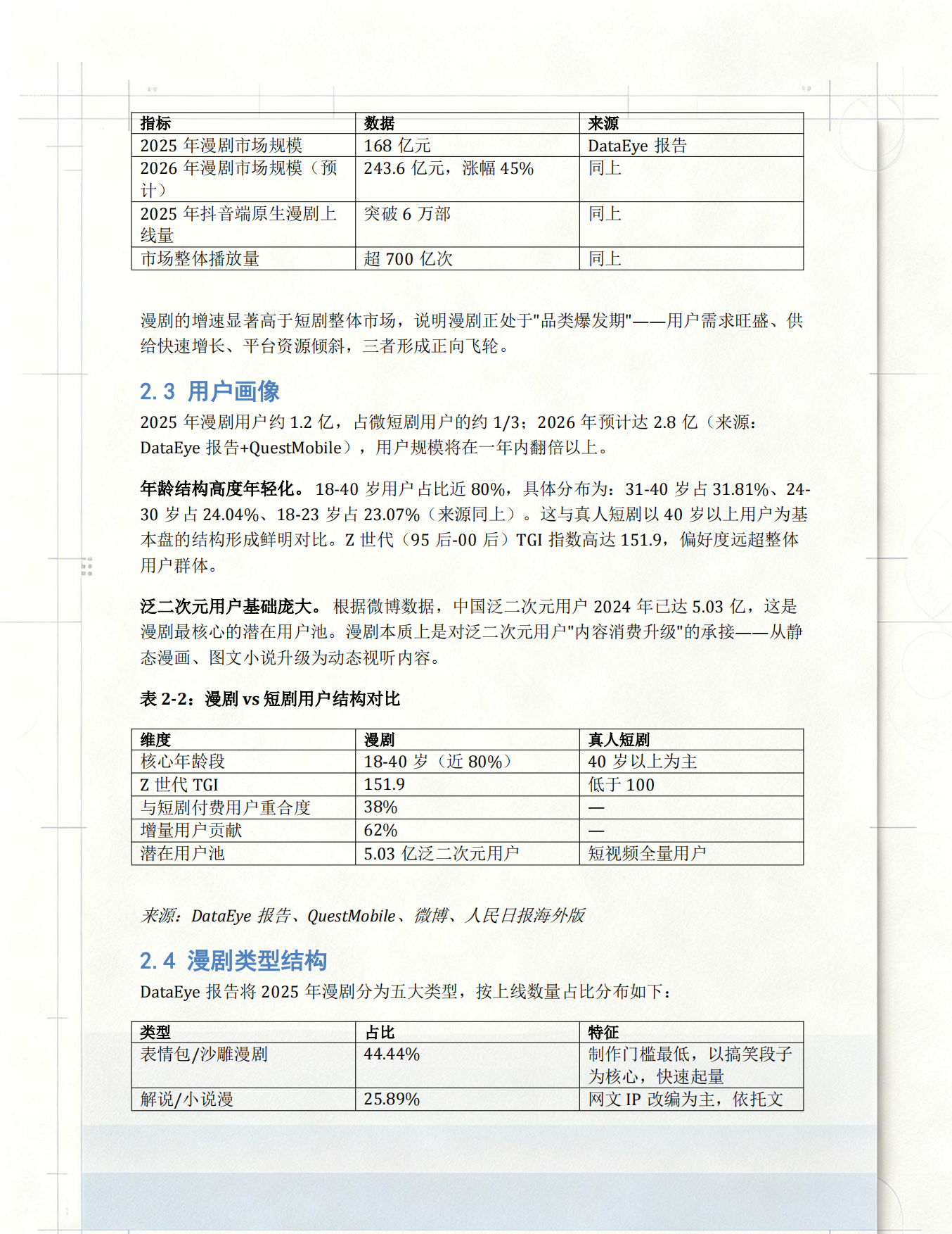 2026年1-7月短剧漫剧市场研究报告.pdf_第6页