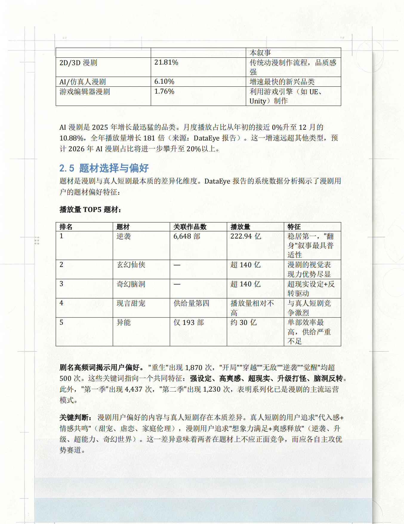 2026年1-7月短剧漫剧市场研究报告.pdf_第7页