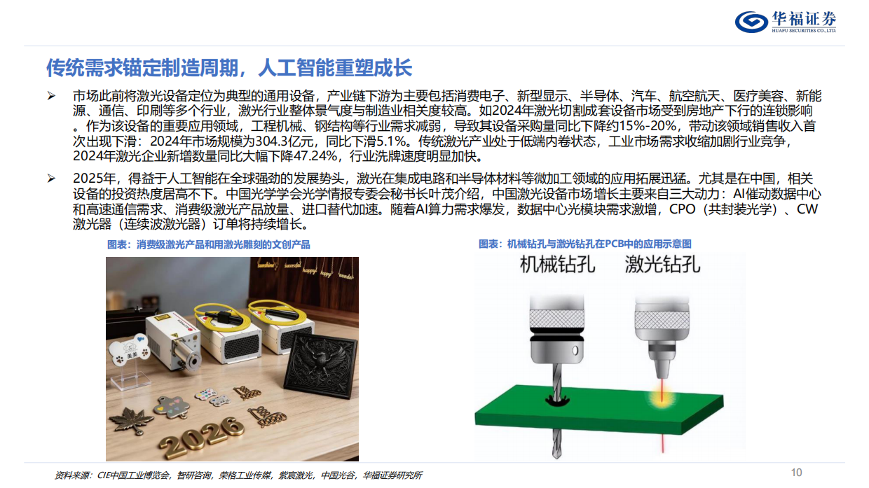 2026激光行业深度系列报告：AI重构需求边界，产业跃迁正当时-华福证券.pdf_第10页