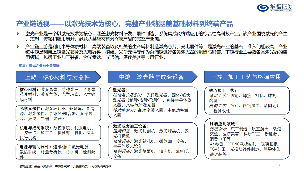 2026激光行业深度系列报告：AI重构需求边界，产业跃迁正当时-华福证券.pdf_第3页