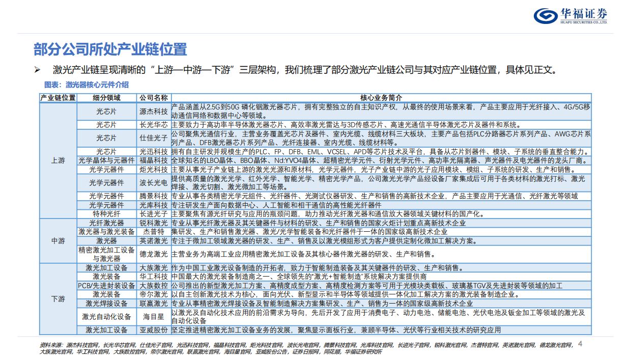 2026激光行业深度系列报告：AI重构需求边界，产业跃迁正当时-华福证券.pdf_第4页