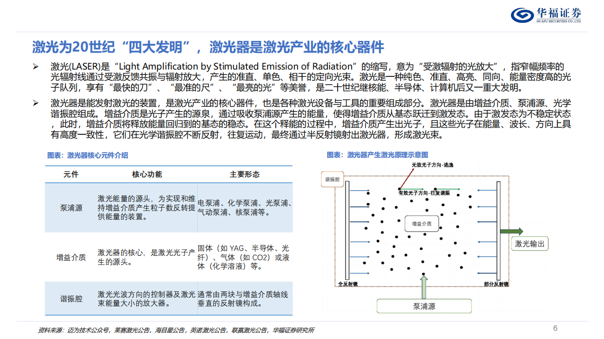 2026激光行业深度系列报告：AI重构需求边界，产业跃迁正当时-华福证券.pdf_第6页