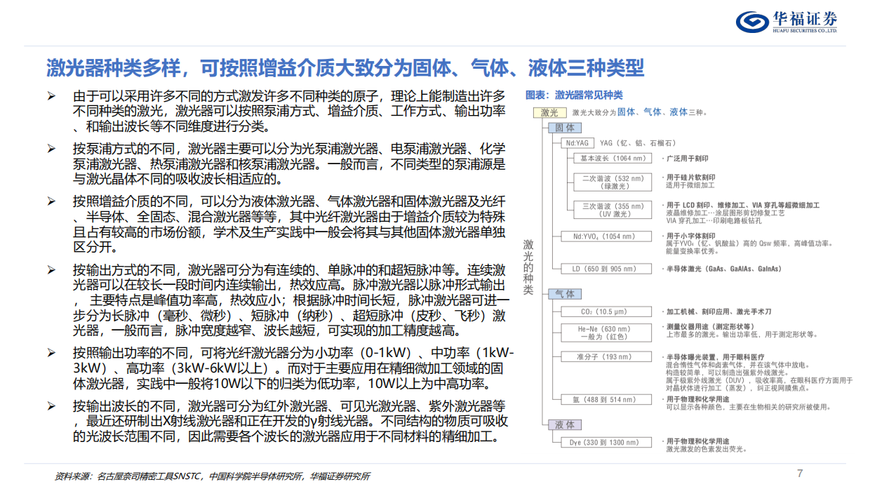 2026激光行业深度系列报告：AI重构需求边界，产业跃迁正当时-华福证券.pdf_第7页