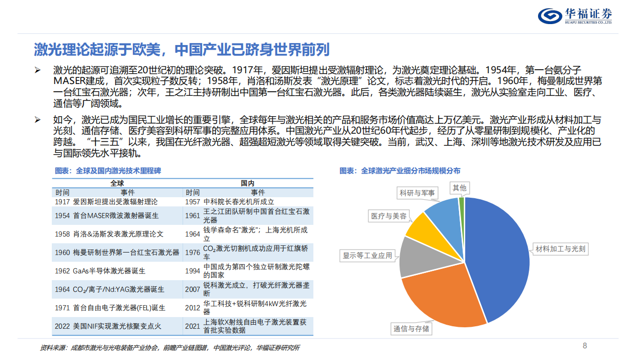 2026激光行业深度系列报告：AI重构需求边界，产业跃迁正当时-华福证券.pdf_第8页