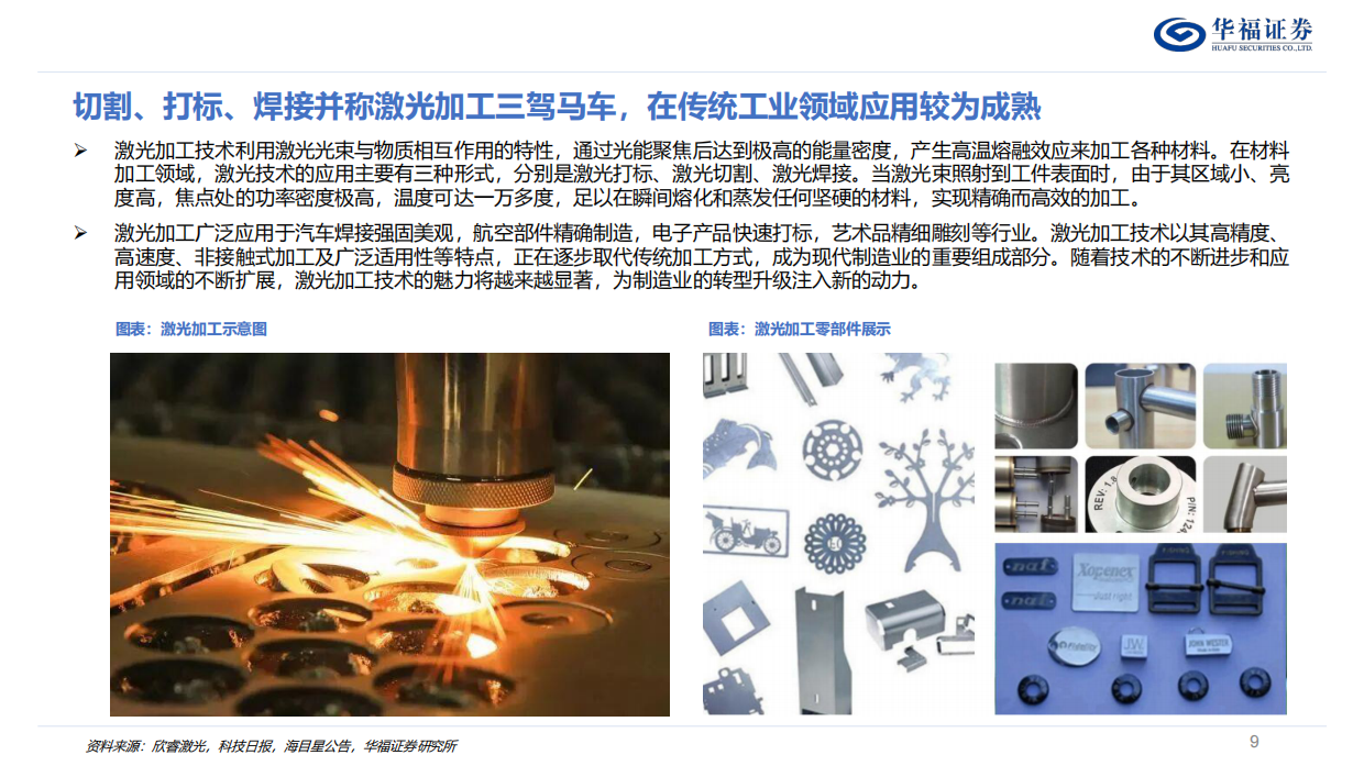 2026激光行业深度系列报告：AI重构需求边界，产业跃迁正当时-华福证券.pdf_第9页