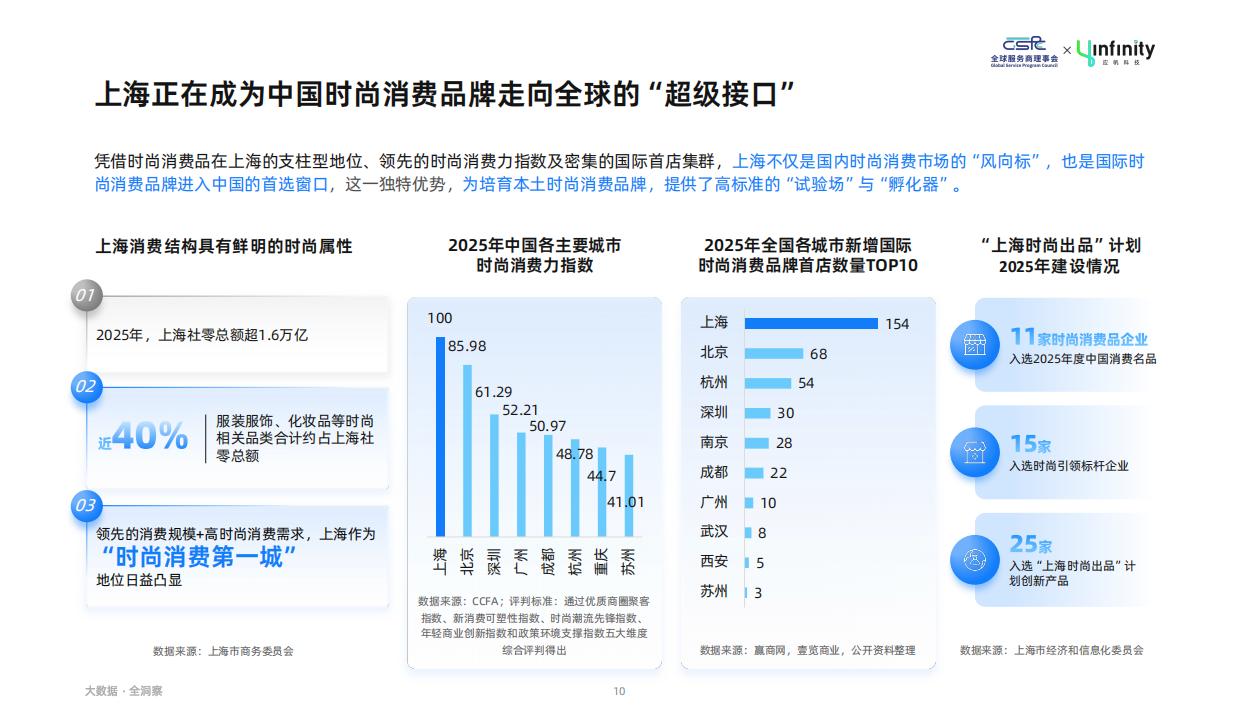 2026年中国时尚消费品牌出海趋势白皮书-应帆科技.pdf_第10页