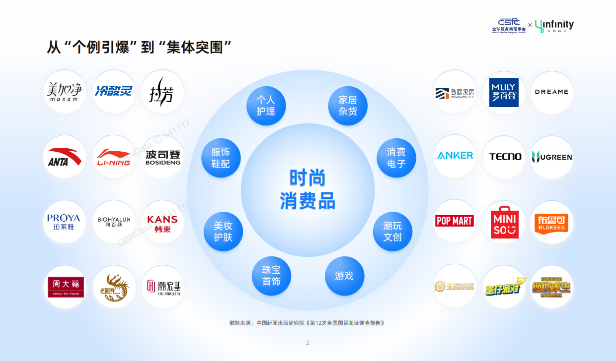 2026年中国时尚消费品牌出海趋势白皮书-应帆科技.pdf_第2页