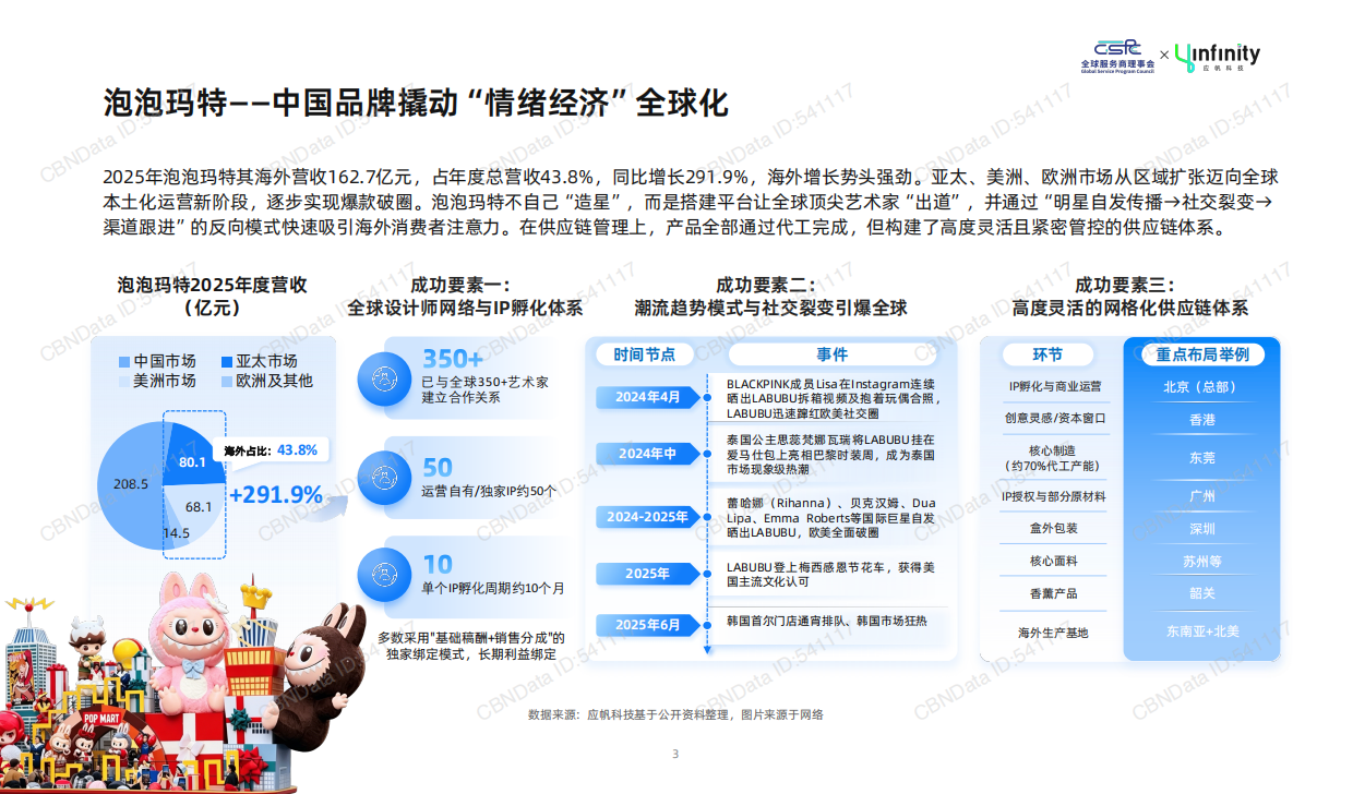 2026年中国时尚消费品牌出海趋势白皮书-应帆科技.pdf_第3页