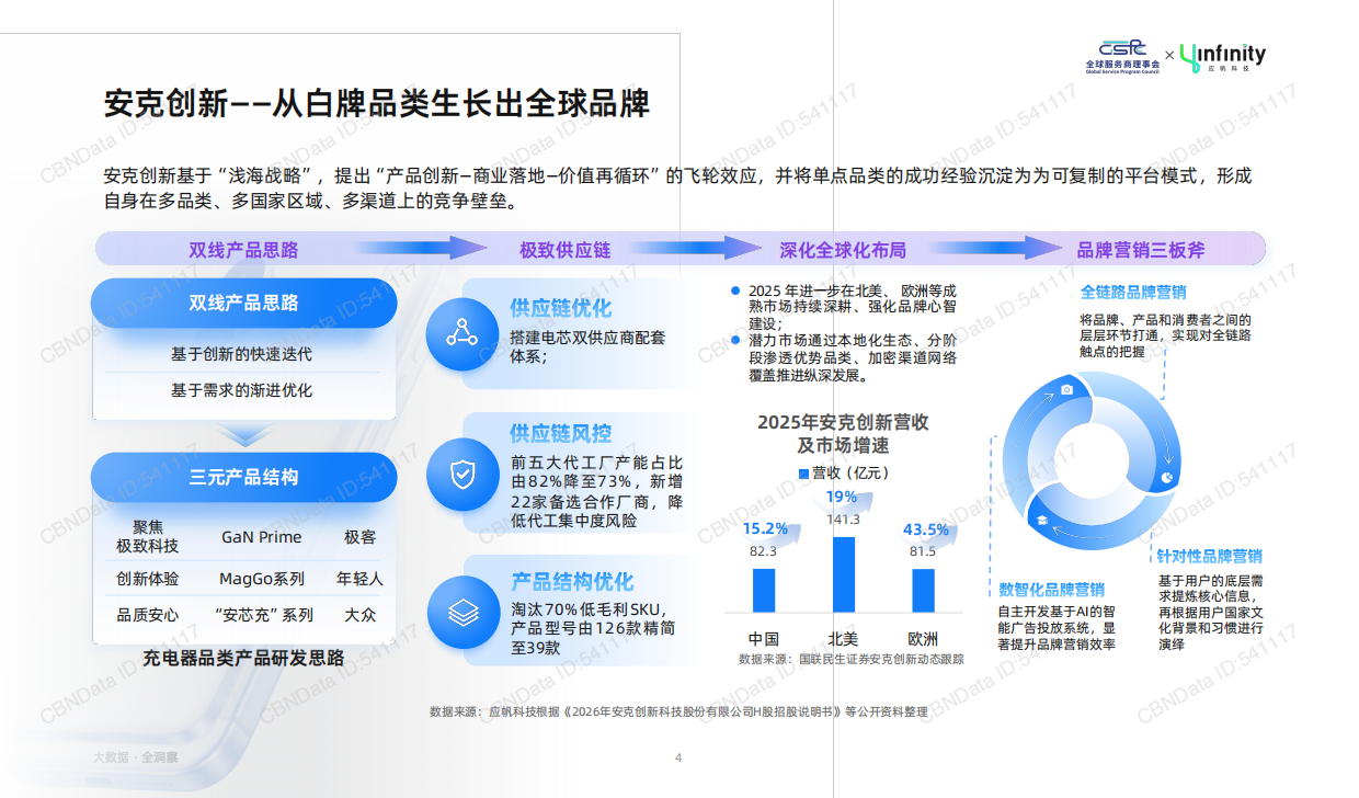 2026年中国时尚消费品牌出海趋势白皮书-应帆科技.pdf_第4页