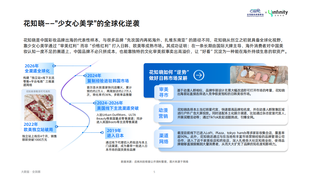 2026年中国时尚消费品牌出海趋势白皮书-应帆科技.pdf_第5页