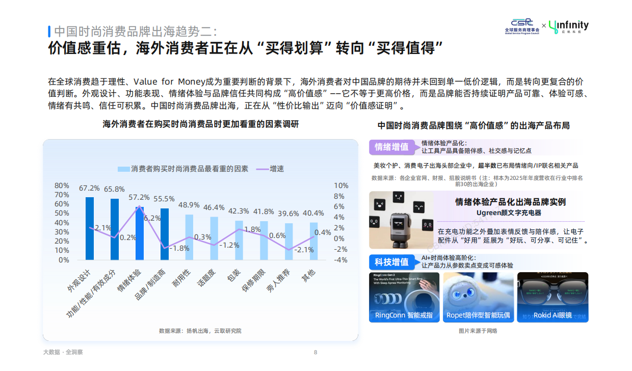 2026年中国时尚消费品牌出海趋势白皮书-应帆科技.pdf_第8页