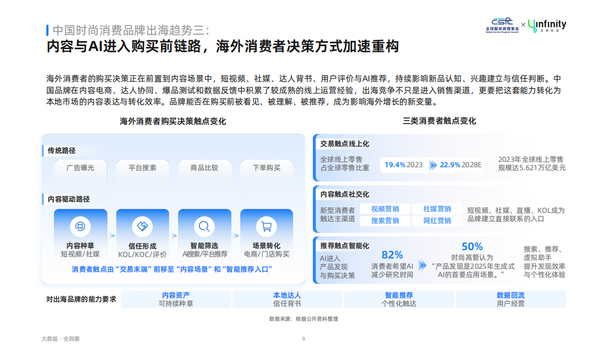 2026年中国时尚消费品牌出海趋势白皮书-应帆科技.pdf_第9页