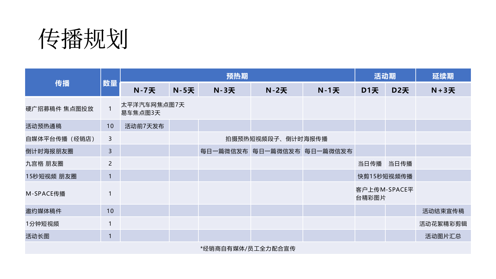 2026汽车品牌探趣·美好生活金融公司客户答谢维系--自驾露营活动策划案.pptx_第10页