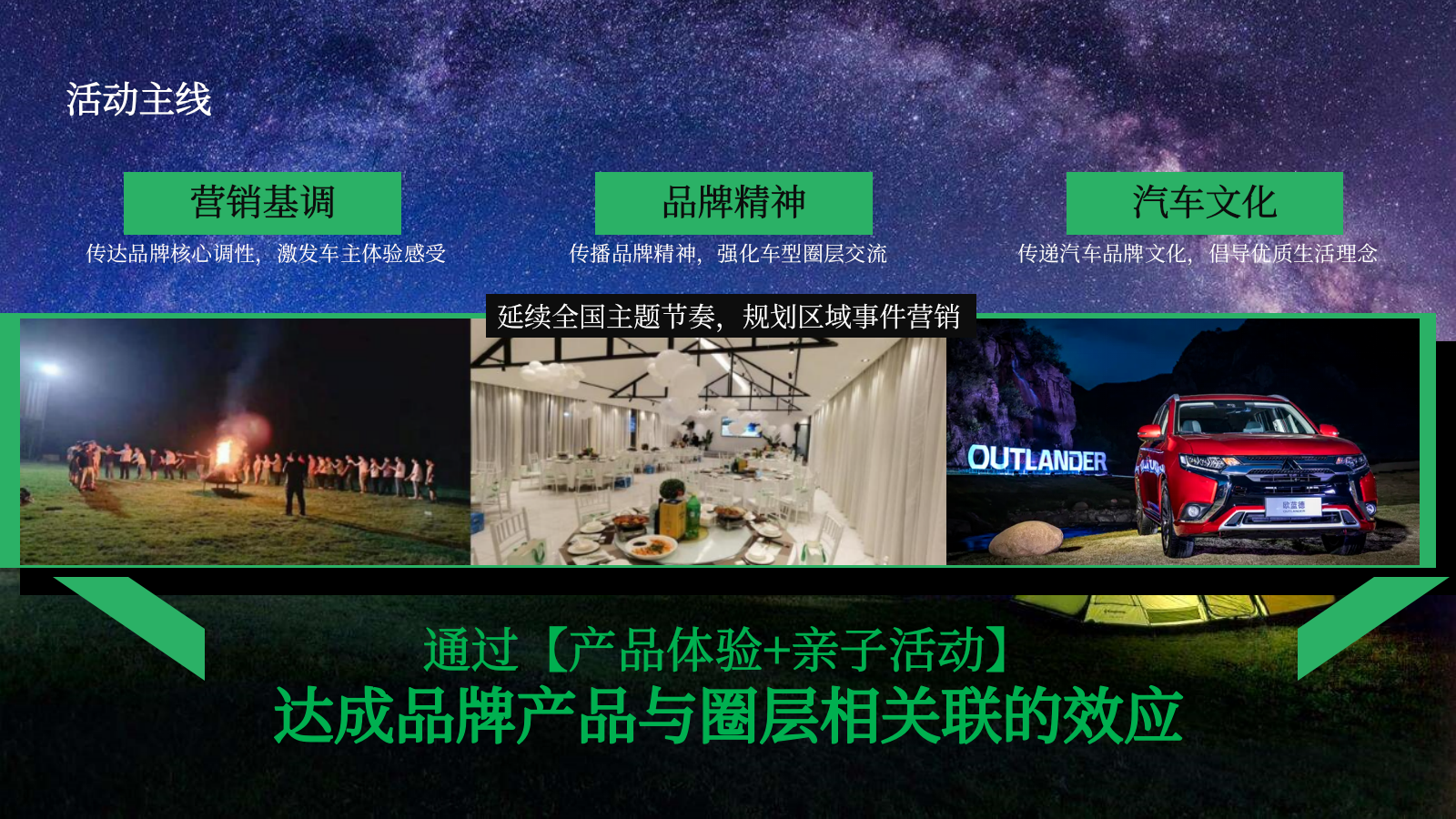 2026汽车品牌探趣·美好生活金融公司客户答谢维系--自驾露营活动策划案.pptx_第4页