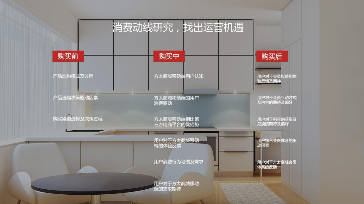 方太油烟机家电品牌新零售体验设计规划案.pdf_第5页