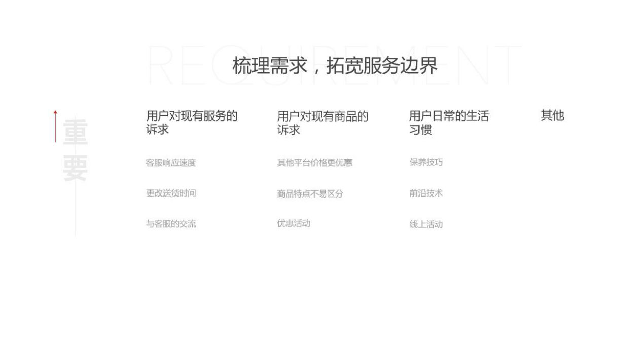方太油烟机家电品牌新零售体验设计规划案.pdf_第6页
