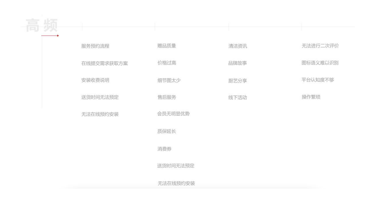 方太油烟机家电品牌新零售体验设计规划案.pdf_第7页