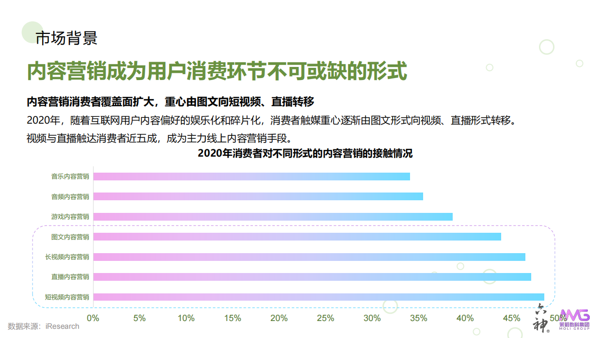 2022六神花露水Q2-Q4站内种草方案.pdf_第5页