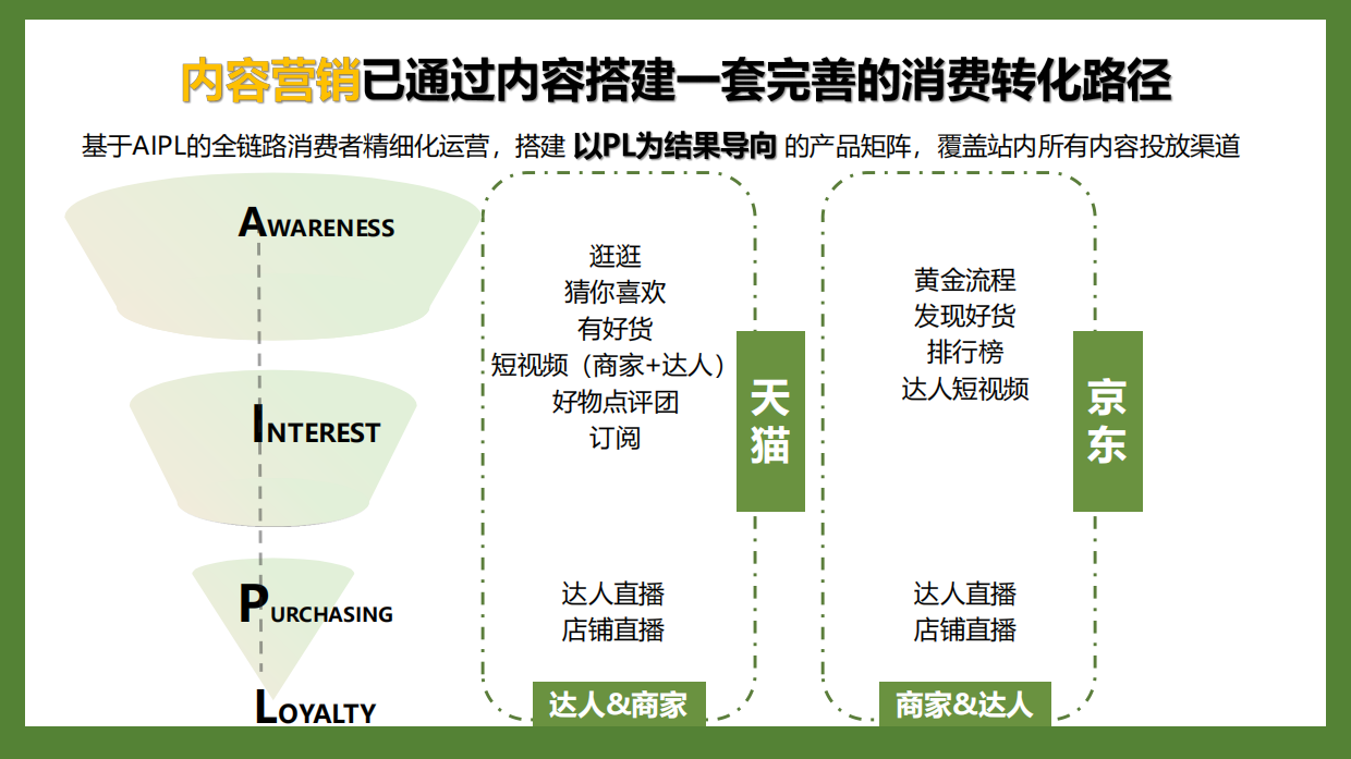 2022六神花露水Q2-Q4站内种草方案.pdf_第9页